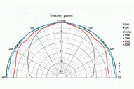 Твитеры Visaton Tw 6 NG 8 Ohm Cone Tweeter 100 w 12 DB /oct 5000 hz 1 /3 KHZ