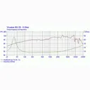 Visaton BG 20 - 8 Ом Visaton BG 20 - 8 Ohm